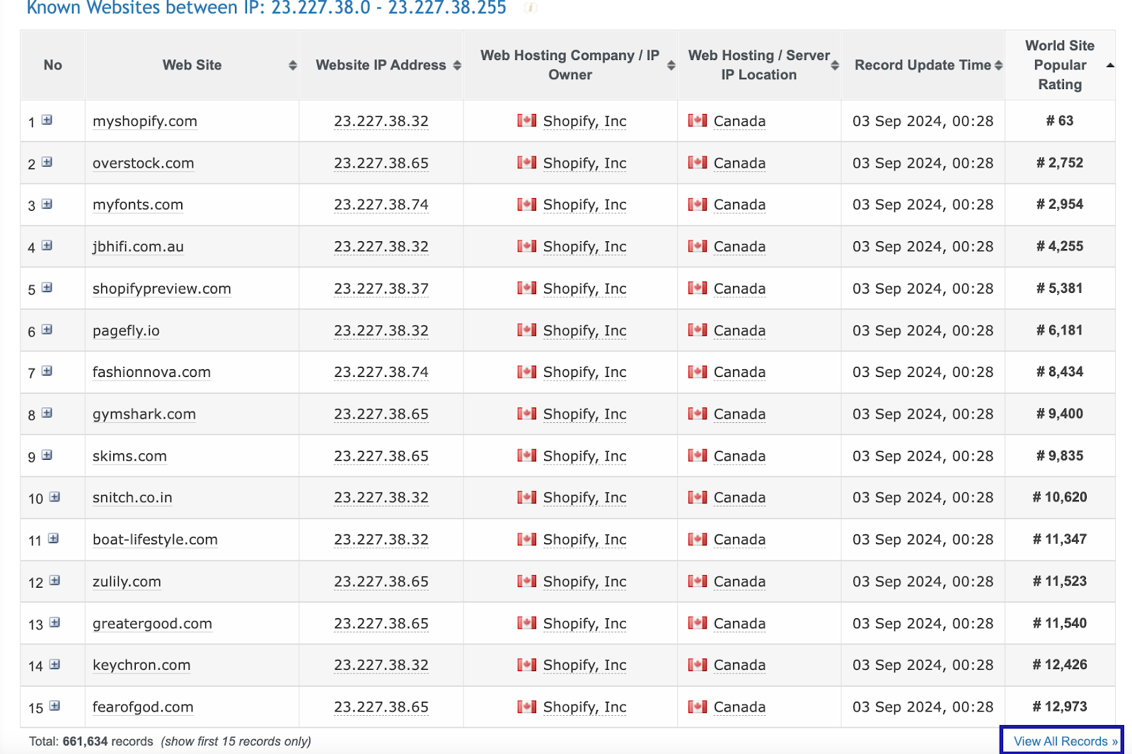 Myip.ms for Shopify